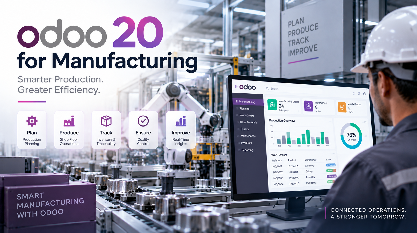 Odoo 20 Fertigung